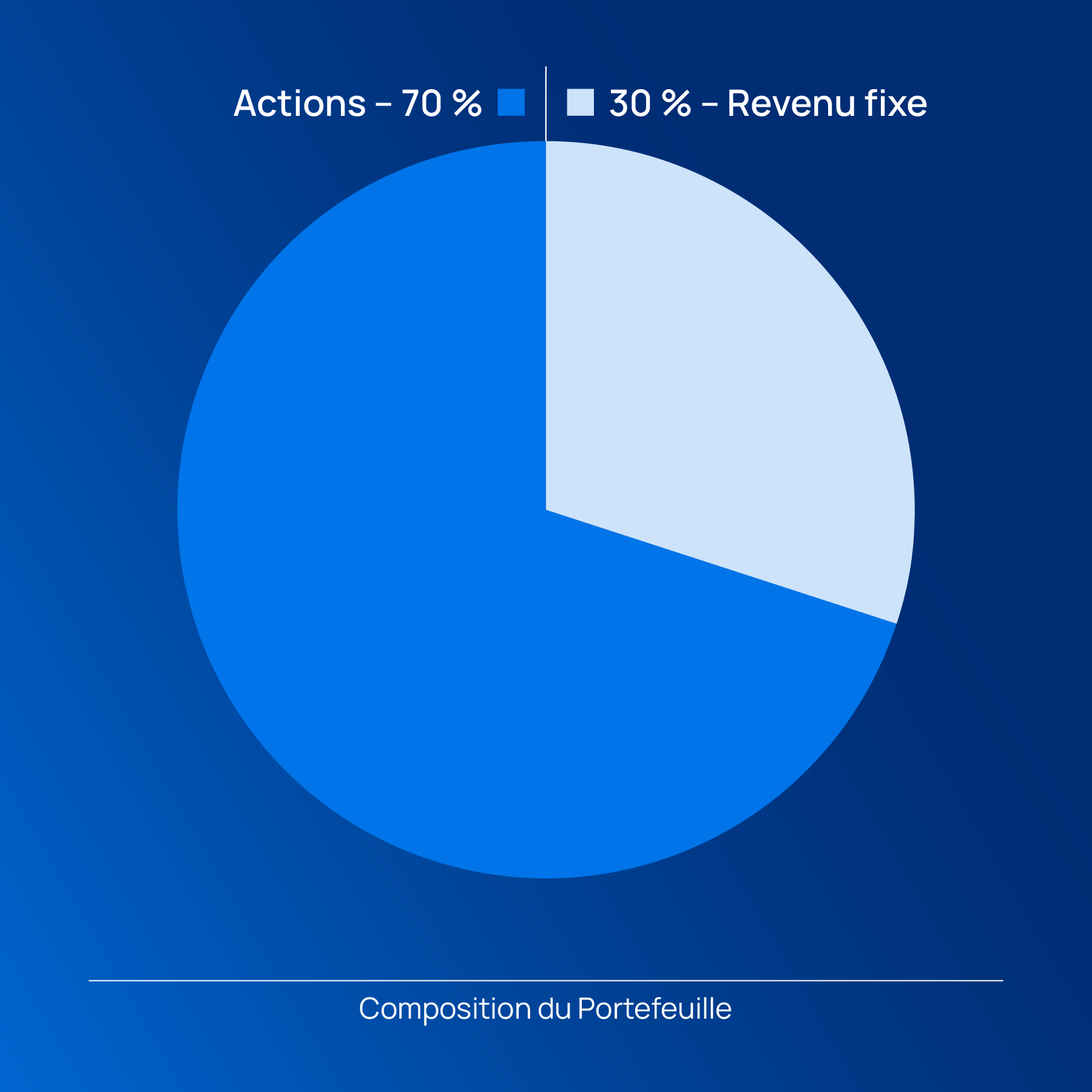 Férique